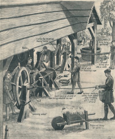 Making Rope in the Days of the Tudors, c1934 af Unbekannt