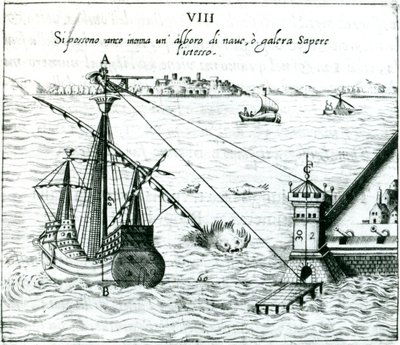 Måling af afstanden fra skib til kyst ved hjælp af en kvadrant markeret med skyggeskalaer, 1598 af Unbekannt