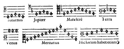 Sfærernes musik, 1619 af Unbekannt