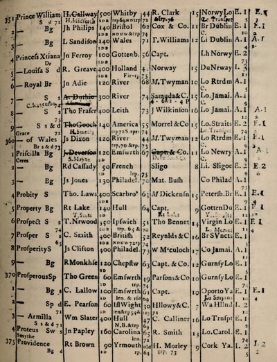 Side af Registerbog 1775-6, 1928 af Unbekannt