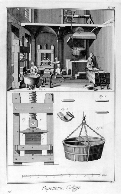 Papirfremstilling, 1751-1777 af Unbekannt