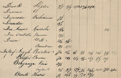 Delside af originalindeks til Lloyds List, c1800s, 1928 af Unbekannt