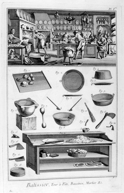Konditori, 1751-1777 af Unbekannt
