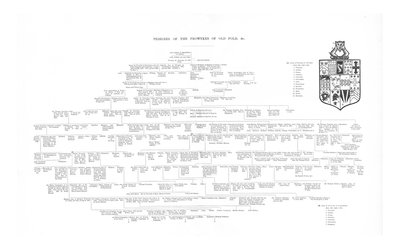 Stamtavle over Frowykes af Old Fold, 1886 af Unbekannt