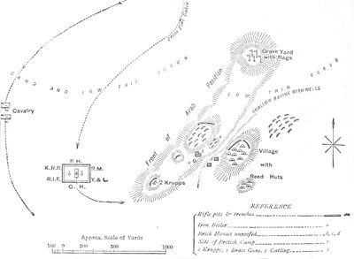 Plan for slaget ved El Teb, 29. februar 1884, c1881-85 af Unbekannt