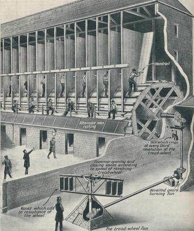 Fanger arbejder på løbebåndet, c1934 af Unbekannt