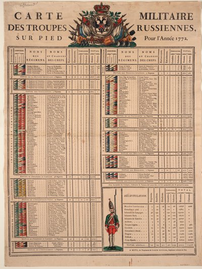 Rang af den kejserlige russiske hær i 1772, 1772 af Unbekannt