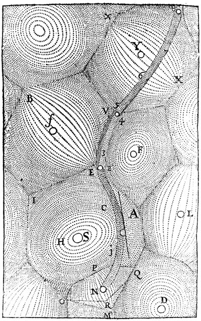 Rene Descartes model af universets struktur, 1668 af Unbekannt