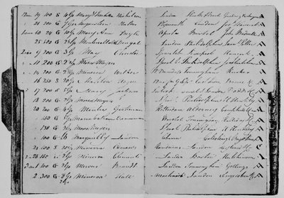 Risk Book of Mr. John Janson, 1804, 1928 af Unbekannt