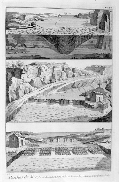 Laksefiskeri, 1751-1777 af Unbekannt