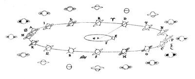 Saturn, 1659 af Unbekannt
