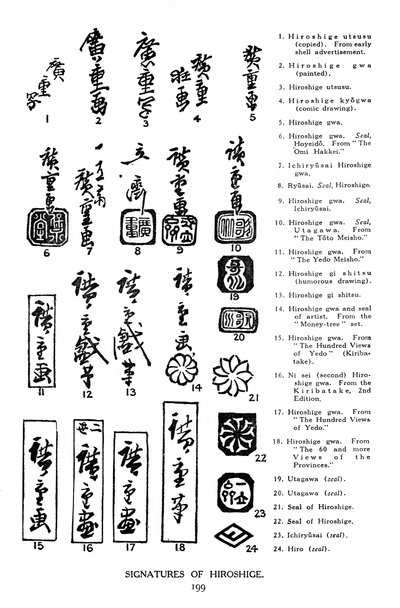 Signatures of Hiroshige, 19. århundrede 1925 af Unbekannt