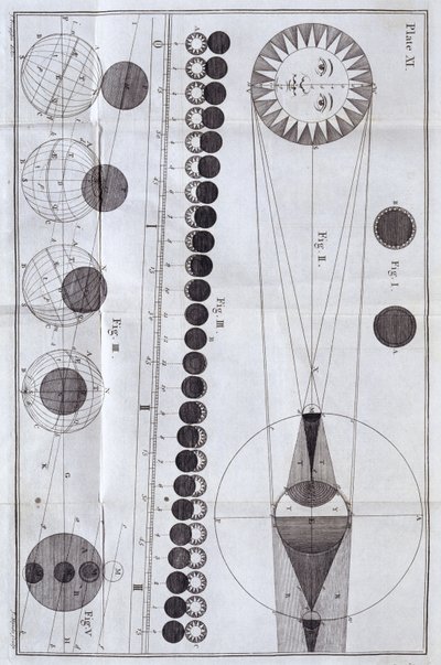 Sol- og måneformørkelser, 1785 af Unbekannt