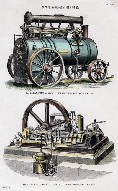 Dampmaskine, 1800-tallet af Unbekannt