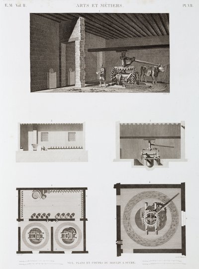 Sukker Sukkermølle, Egypten, ca 1798 af Unbekannt