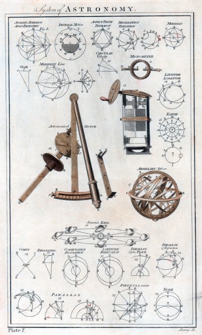 Astronomisystemet, c1790 af Unbekannt