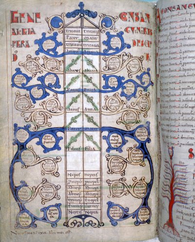 Tabel over graden af slægtskab, en side fra Liber Floridus, 1100-tallet af Unbekannt
