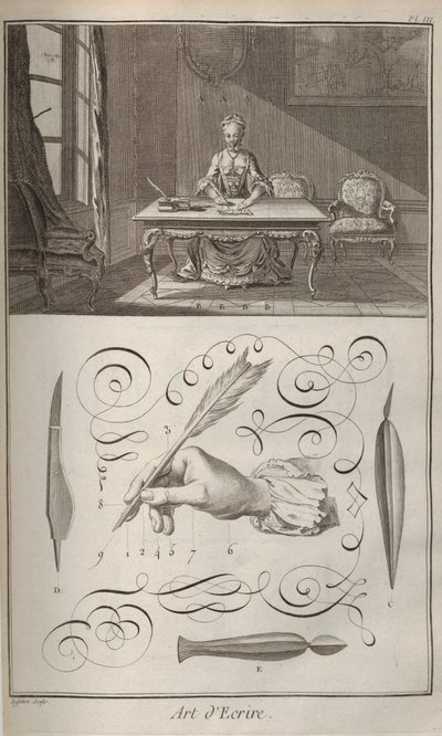 Kunsten at skrive. Fra Encyclopédie af Denis Diderot og Jean Le Rond dAlembert, 1751-1765. af Unbekannt