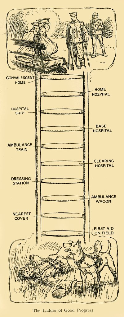 Stigen til gode fremskridt, Første Verdenskrig, c1914, c1920. af Unbekannt