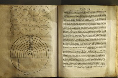 Museet for jødisk kunst og historie i Paris Samling af tekster om magi og kosmologi af kabbalisters forfattere 1701, Paris, Frankrig af Unbekannt
