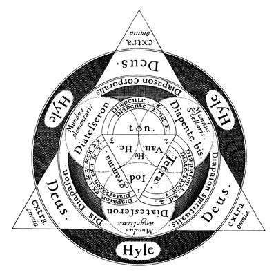 Den guddommelige harmoni mellem mikrokosmos og makrososmos, c1617 af Unbekannt