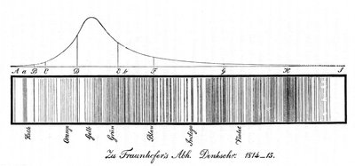 Solspektret, 1814 af Unbekannt