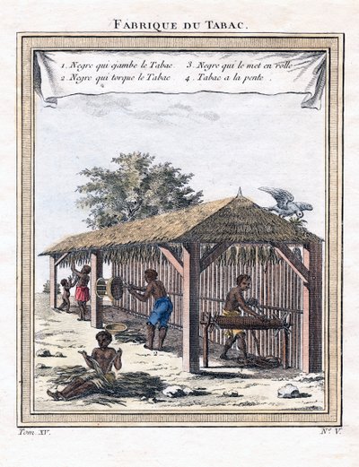 Tobaksfabrik, 1780 af Unbekannt