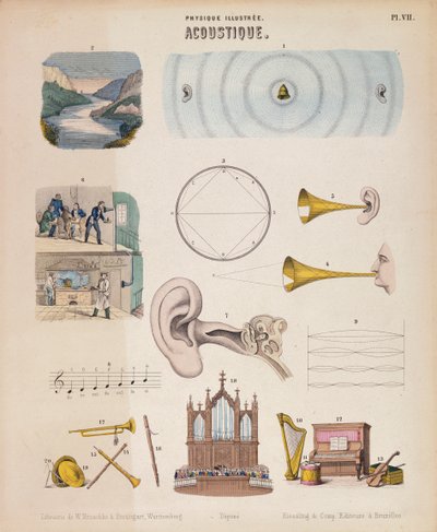 Forskellige musikinstrumenter og lyde, Wurtemberg, c1850 af Unbekannt
