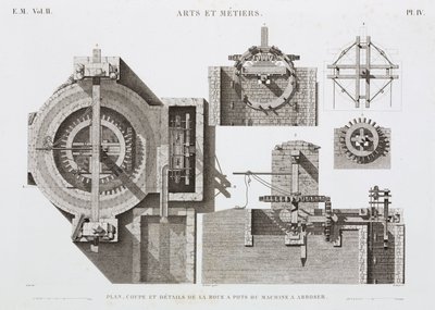 Vandkraft, vandhjul før 1900, Egypten, ca 1798 af Unbekannt
