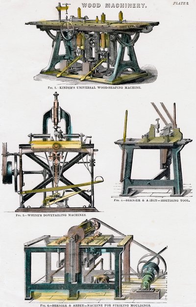 Træmaskineri, 1800-tallet af Unbekannt