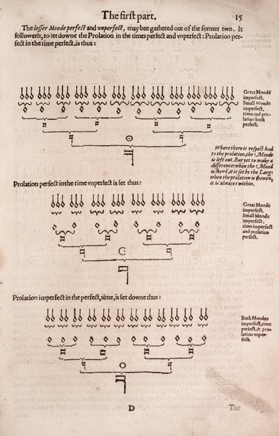 En enkel og nem introduktion til praktisk musik, af Unbekannt