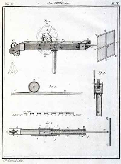 Vindmåler (anemometer) af Unbekannt