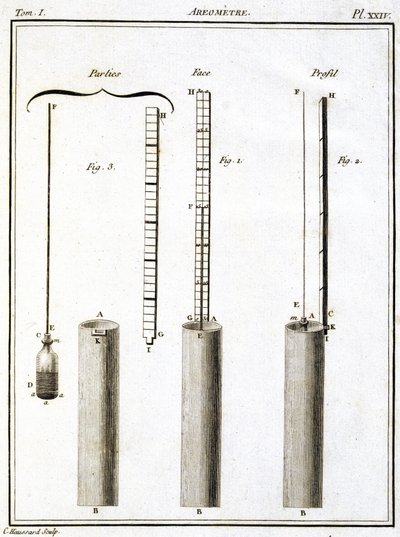 Areometer (hydrometer eller densimeter) af Unbekannt