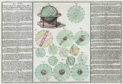 Astronomiske sfærer forklaret af Unbekannt