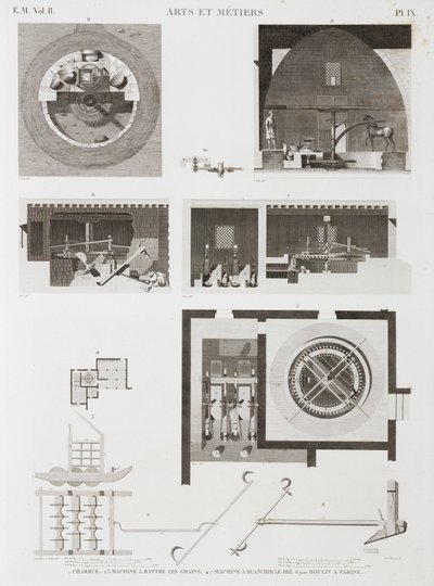 Kornmaskiner til forarbejdning af ris og mel, Egypten, c 1798 af Unbekannt