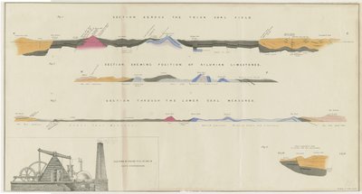 Dudley - Coal Field: litografi, og [? 1800-tallet] af Unbekannt