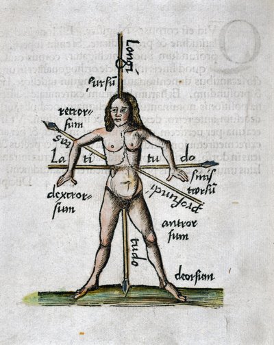 1500-tallets geografi: menneskelig figur, der repræsenterer længde- og breddegrader, hans krop krydses af lanser orienteret efter vinklerne på imaginære linjer af Unbekannt
