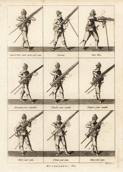 Militære øvelser af musketerer af Unbekannt