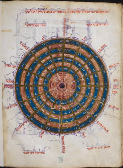 Or.11796 f.57v Cirkulært astronomisk bord (blæk og farve på papir) af Unbekannter Künstler