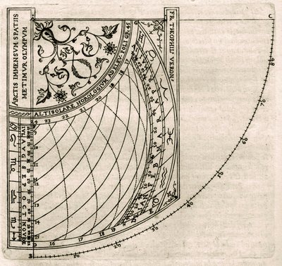 Planche fra "Armonia Astronomica et Geometrica, quattro trattati ne 