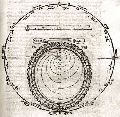 Planche fra "Armonia Astronomica et Geometrica, quattro trattati ne 