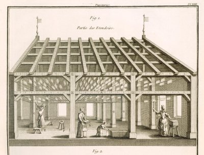 Tørrestativet, Papermakers, illustration fra 
