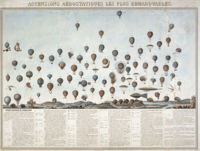 Historien om ballonflyvninger af Unbekannt