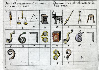 Et spil, der forbinder tal med objekter i henhold til deres egenskaber eller form. Robert Fludd Collectio Opera London 1619. af Unknown artist