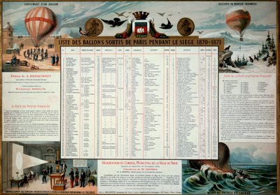 Commune de Paris: liste over aerostatiske balloner frigivet under belejringen af Paris i 1870. Paris, Musee Carnavalet af Unknown artist