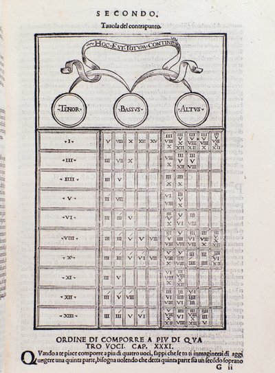 Kontrapunktstabel, der forklarer forholdet mellem to eller flere stemmer, der er harmonisk indbyrdes afhængige (polyfoni). Side fra Toscanello i musica af Unknown artist