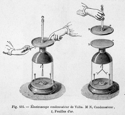 Elektroskopkondensator af Alessandro (Alexandre) Volta - i "" Popular physics "" af Emile Desbeaux af Unknown artist