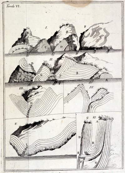 Geologisk diagram, der viser tektoniske bevægelser. (usporet ark af Unknown artist