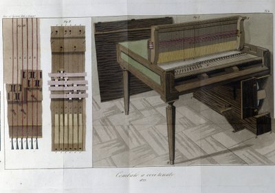 Cembalo. Plade taget fra "" Journal of agriculture, arts and techniques "" (Revue d
