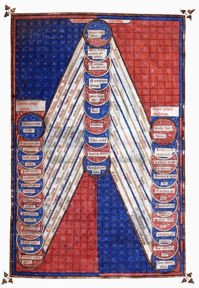 Hellige figurer. 15. århundrede (miniature) af Unknown artist